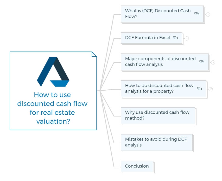 How To Use Discounted Cash Flow For Real Estate Valuation 