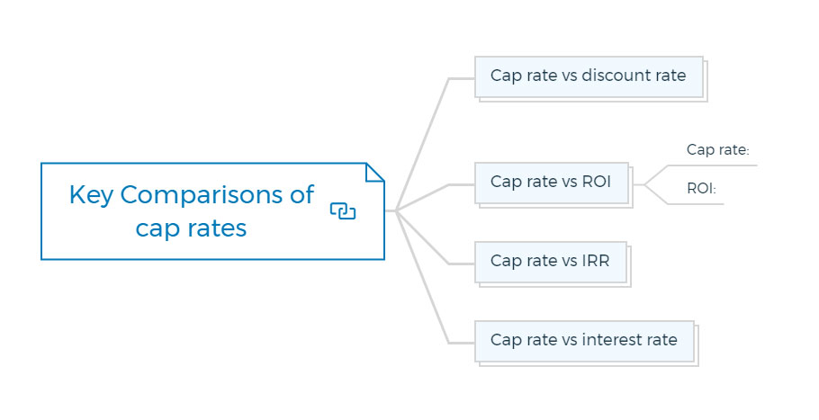 Key-Comparisons-of-cap-rates-