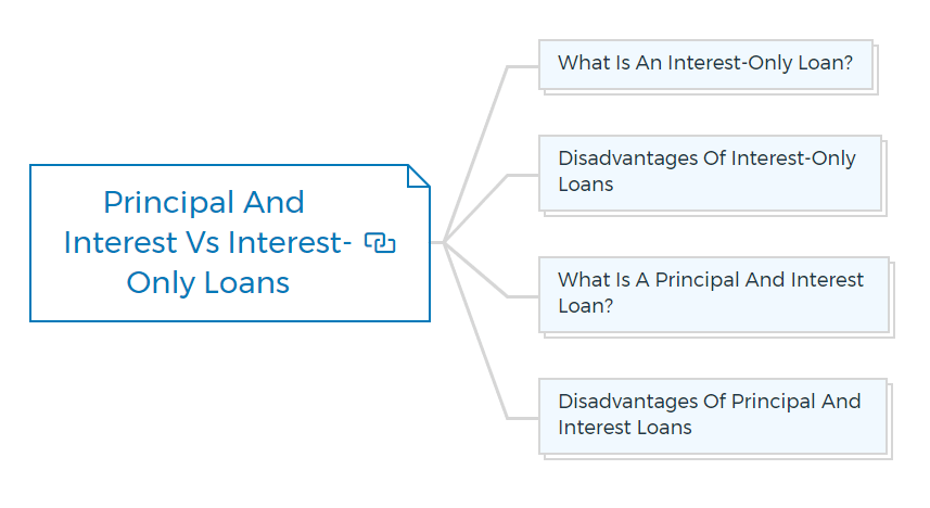 Principal-And-Interest-Vs-Interest-Only-Loans
