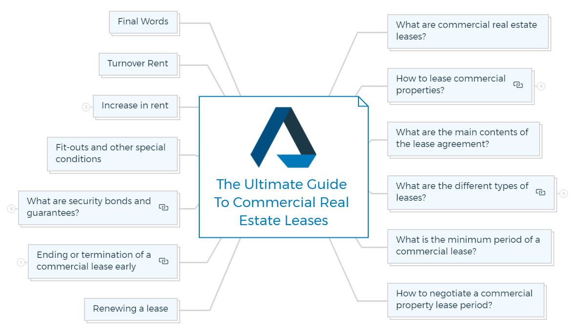 The-Ultimate-Guide-To-Commercial-Real-Estate-Leases