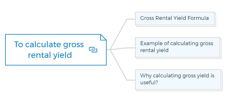 To-calculate-gross-rental-yield