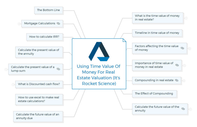 Using Time Value Of Money For Real Estate Valuation