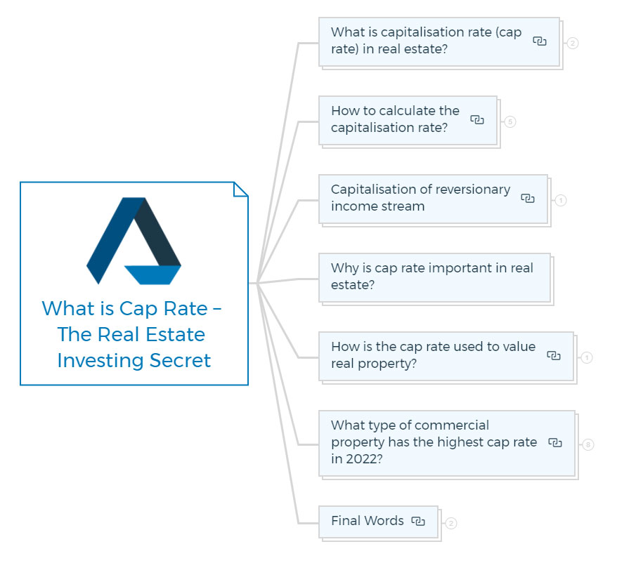 what-is-cap-rate