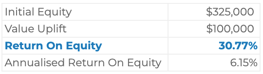 equity-leverage
