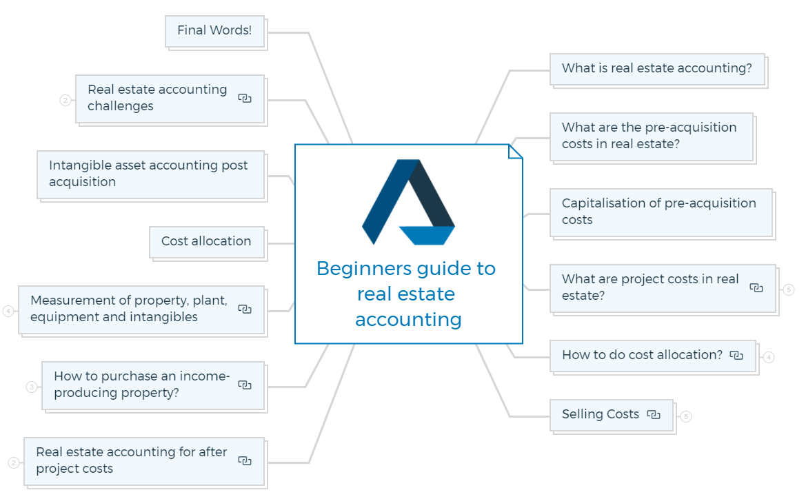 Beginners guide to real estate accounting