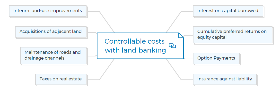 Controllable costs with land banking