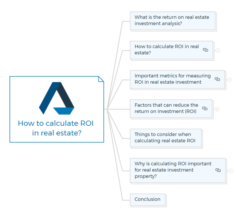 how-to-calculate-roi-on-real-estate-the-ultimate-guide