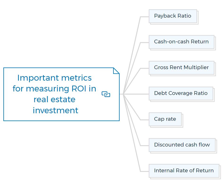 Important metrics for measuring ROI in real estate investment