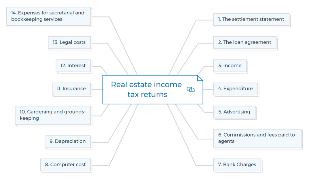 The Ultimate Guide To Property Investment Accounting