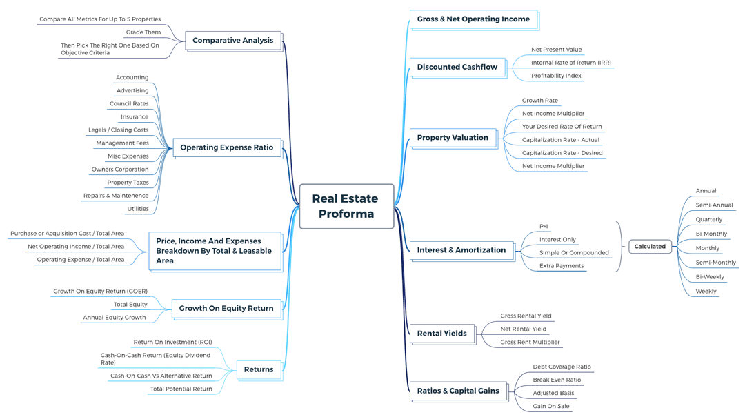 Real-estate-proforma-features