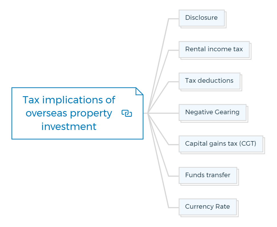 Tax implications of overseas property investment