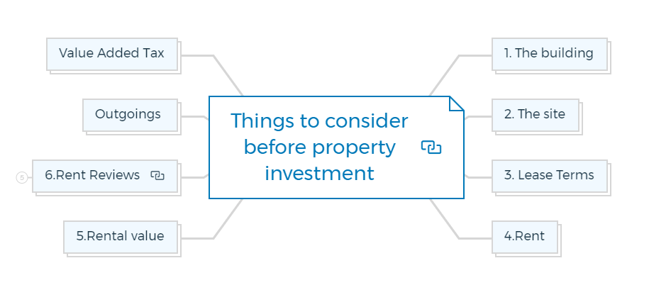 Things to consider before property investment