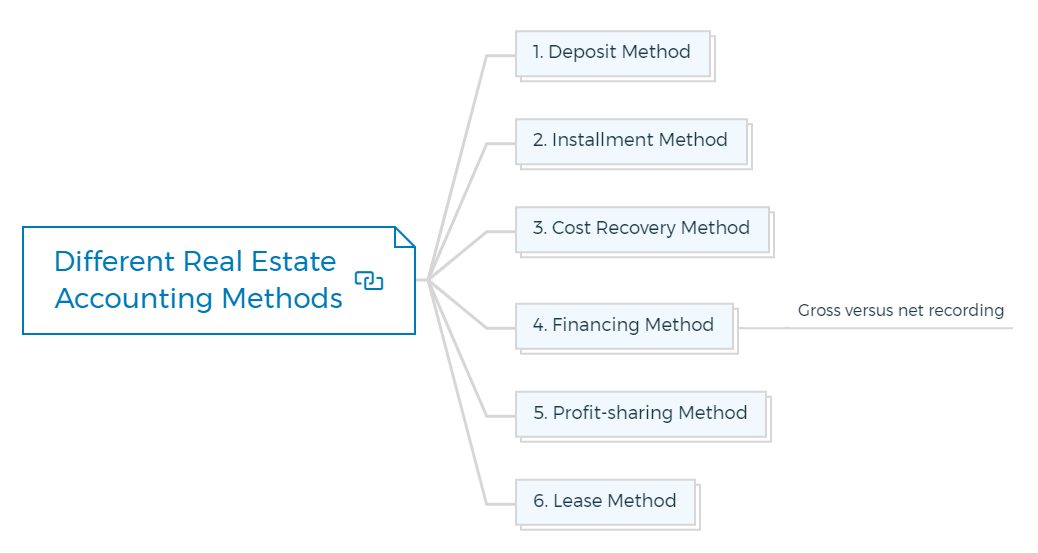 Different Real Estate Accounting Methods