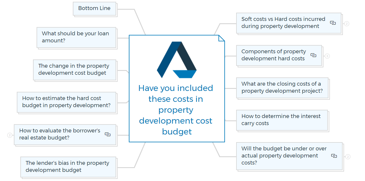 Have you included these costs in property development cost budget