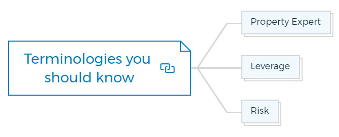 Terminologies-You-Should-Know Terminologies-you-should-know