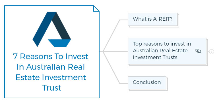 7-Reasons-To-Invest-In-Australian-Real-Estate-Investment-Trust