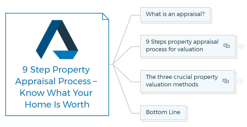 9 Steps In Property Appraisal Process