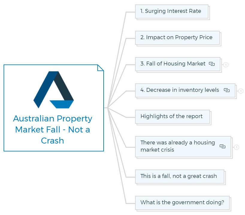 Australian-Property-Market-Fall-Not-a-Crash