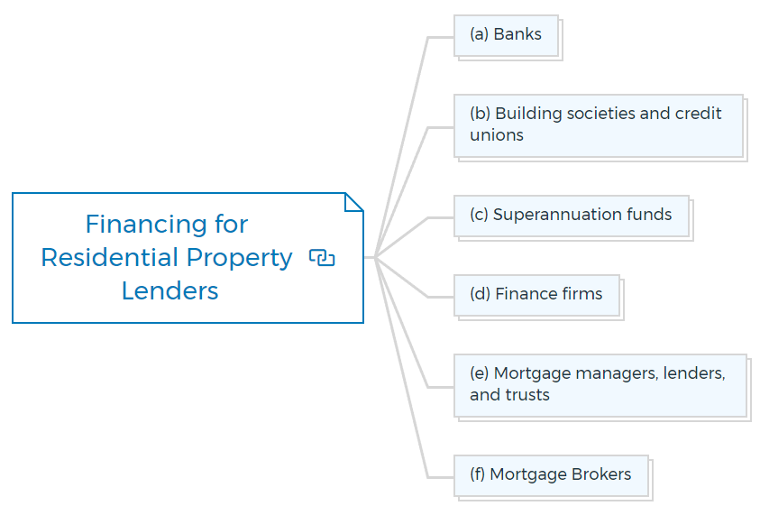 Financing-for-Residential-Property-Lenders
