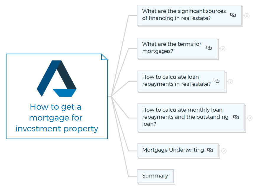 How-to-get-a-mortgage-for-investment-property