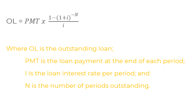 Outstanding-Loan-Formula