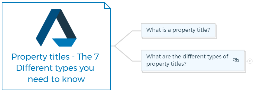 Property-Titles-The-7-Different-Types-You-Need-To-Know Property-titles-The-7-Different-types-you-need-to-know