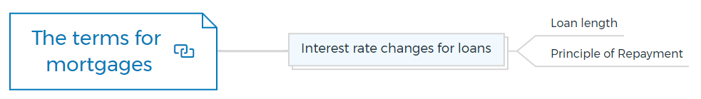The-Terms-For-Mortgages The-terms-for-mortgages