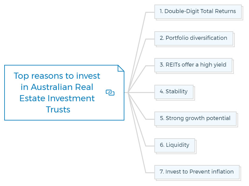Top-reasons-to-invest-in-Australian-Real-Estate-Investment-Trusts