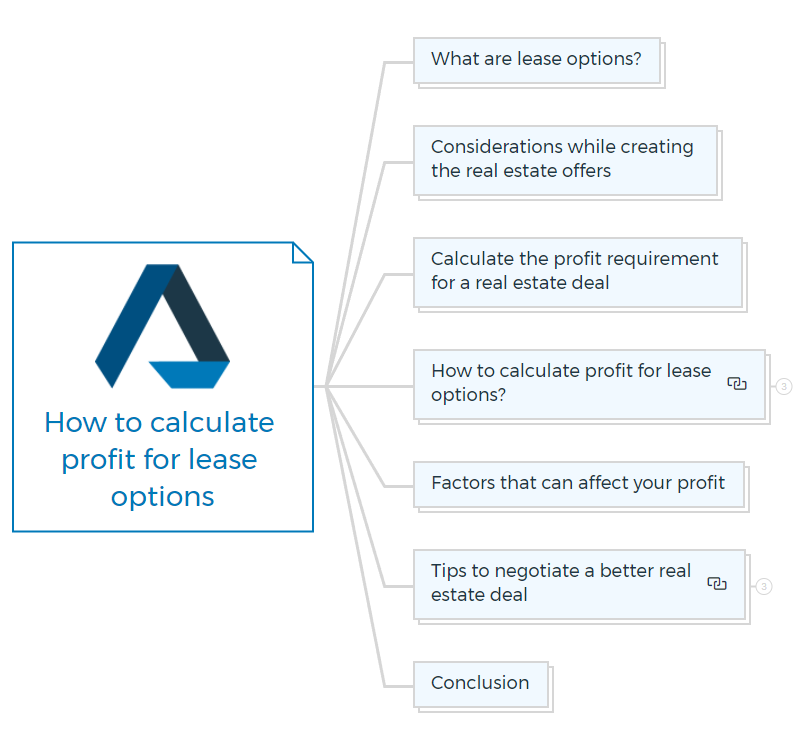 How to calculate profit for lease options1