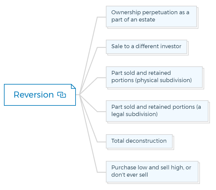 Reversion Reversion