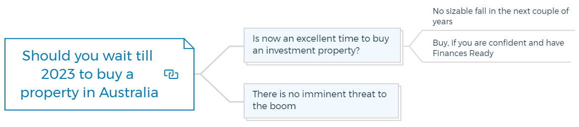 Should-You-Wait-Till-2023-To-Buy-A-Property-In-Australia Should-you-wait-till-2023-to-buy-a-property-in-Australia