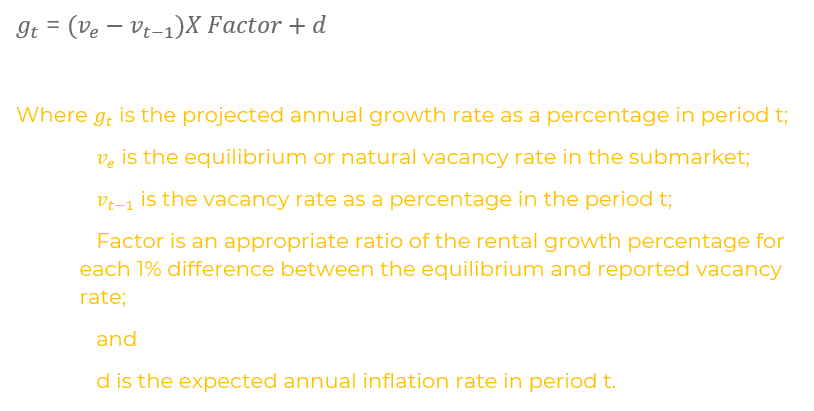 Equation of rental growth