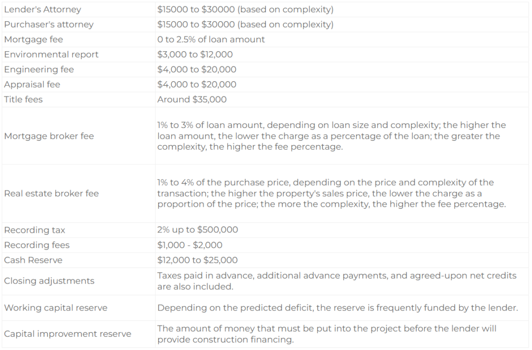 Important Costs For Your Property Development Cost Budget