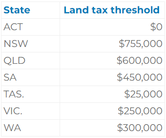State Land Tax Threshold