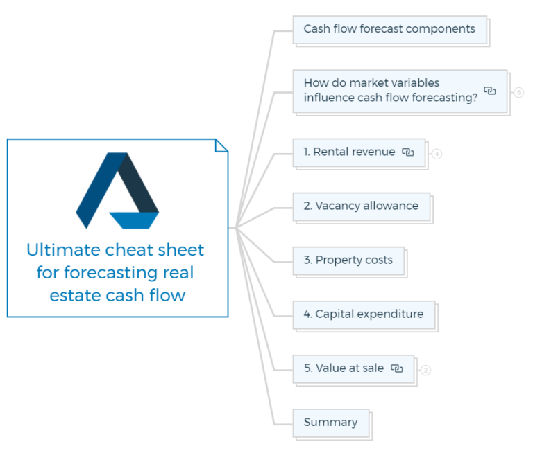 Ultimate Cheat Sheet For Forecasting Real Estate Cash Flow