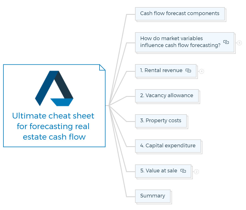 Ultimate cheat sheet for forecasting real estate cash flow