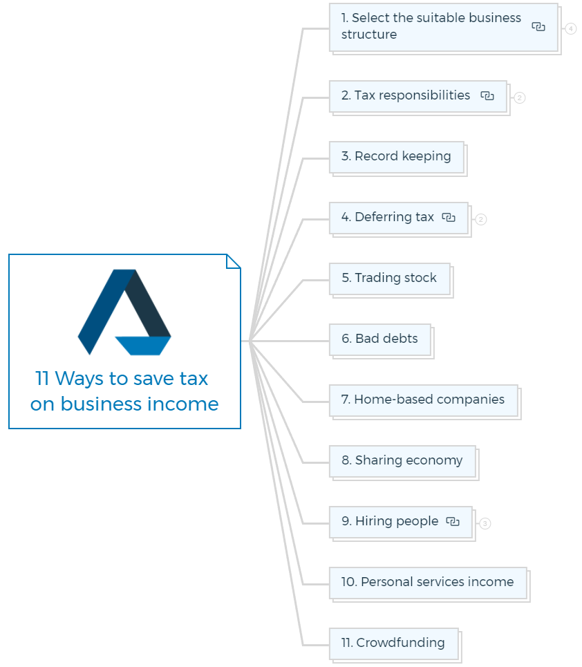 11 Ways To Save Tax On Business Income 11 Ways to save tax on business income