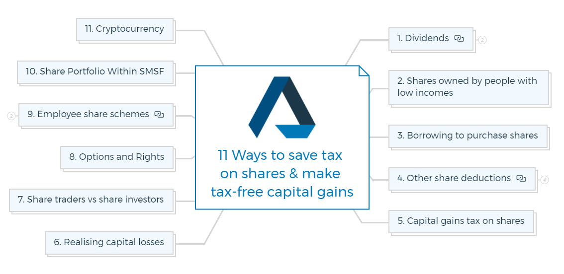 11 Ways to save tax on shares & make tax-free capital gains