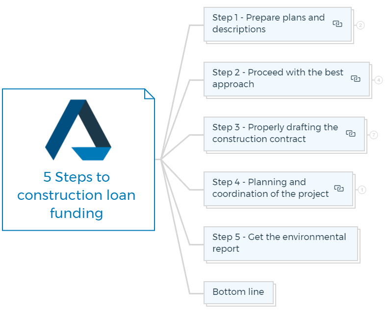 5 Steps to construction loan funding