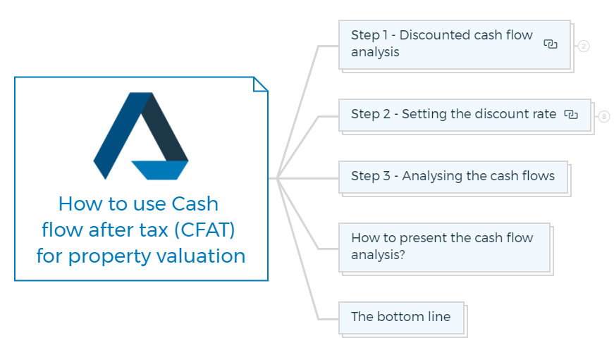 How to use Cash flow after tax (CFAT) for property valuation