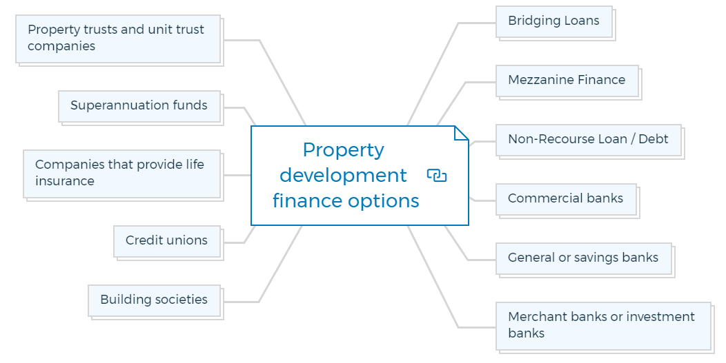 Property development finance options