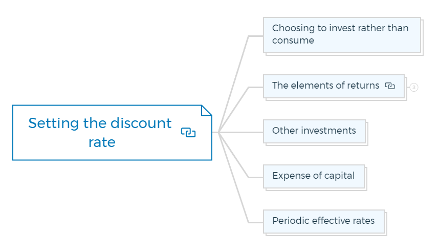 Setting the discount rate