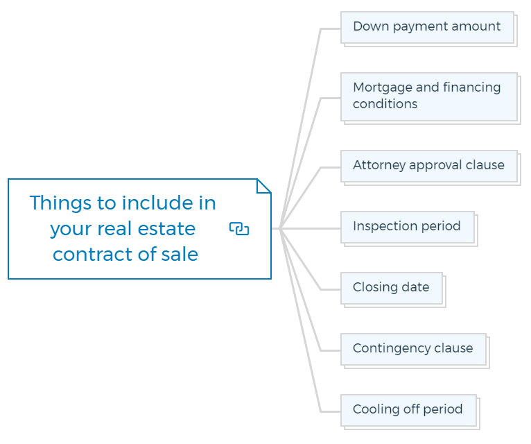 Things to include in your real estate contract of sale