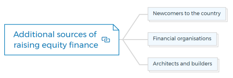 What Is Equity Finance, & How Does It Work?