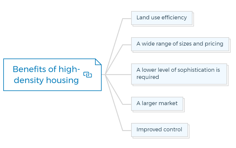 Benefits of high-density housing