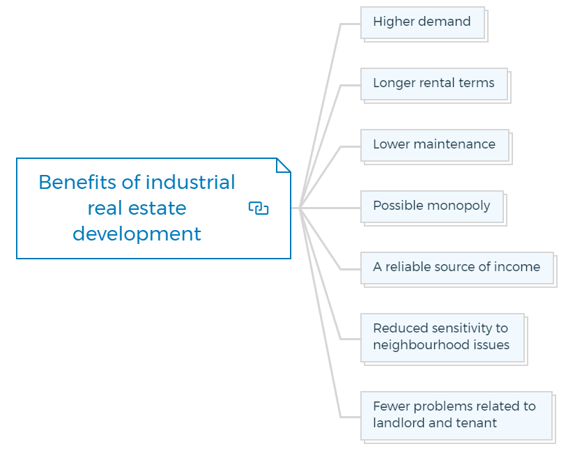 Benefits of industrial real estate development