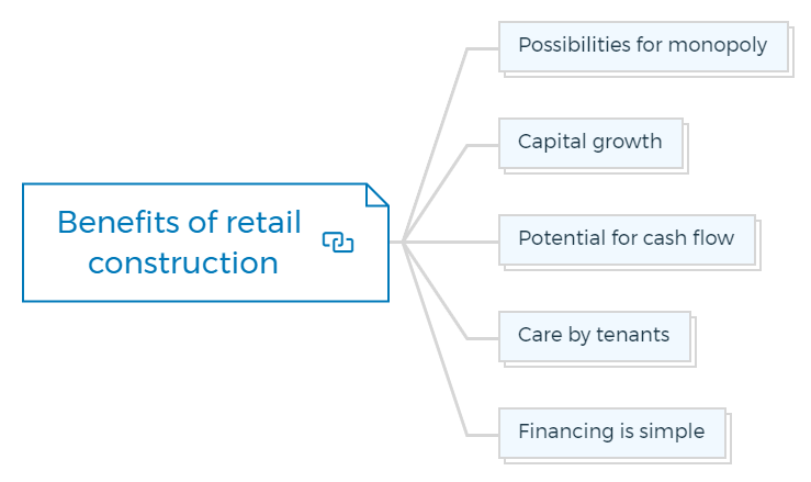 Benefits of retail construction