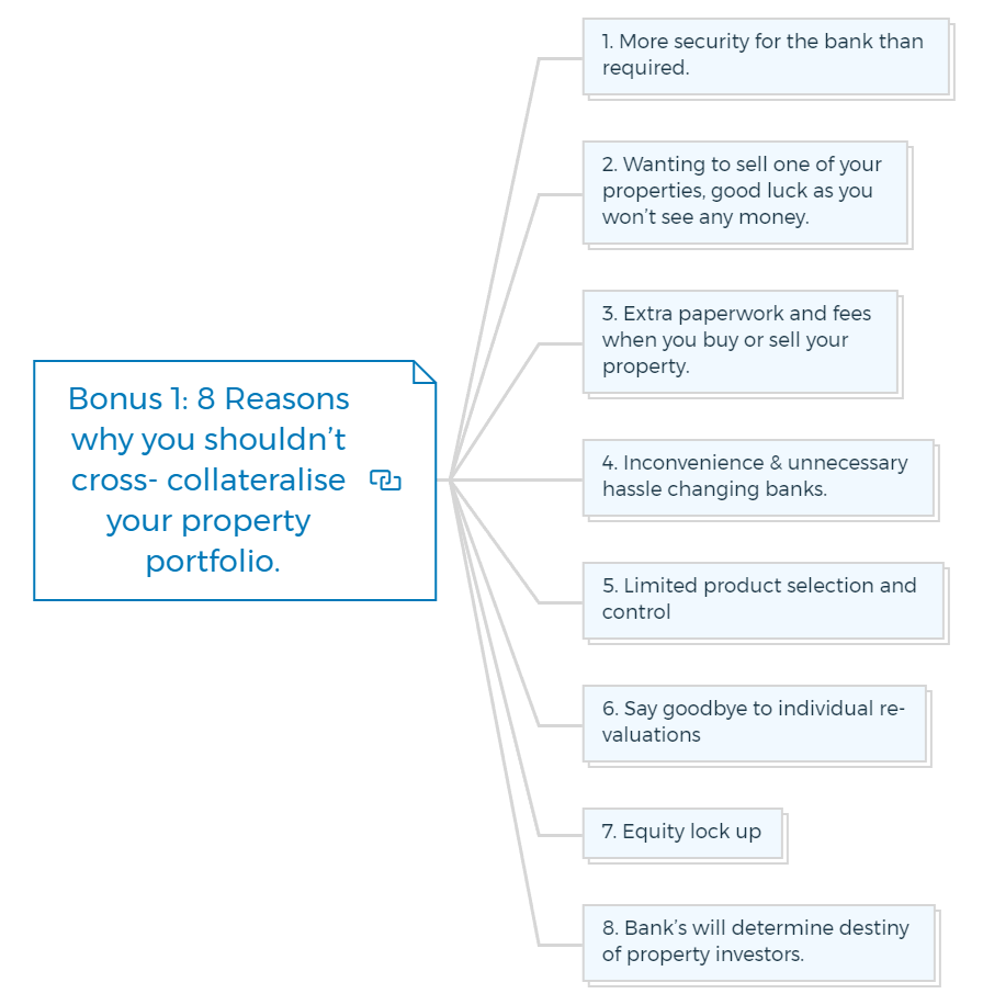 Bonus 1-8 Reasons why you shouldn’t cross- collateralise your property portfolio.