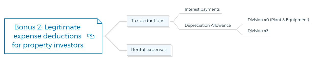 Bonus 2-Legitimate expense deductions for property investors