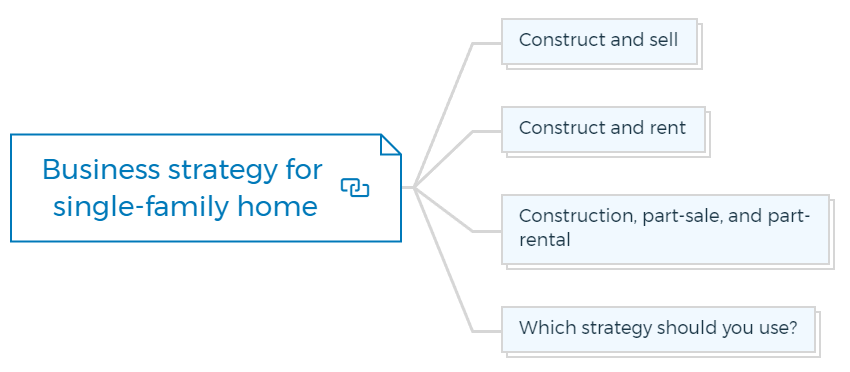 Business strategy for single-family home